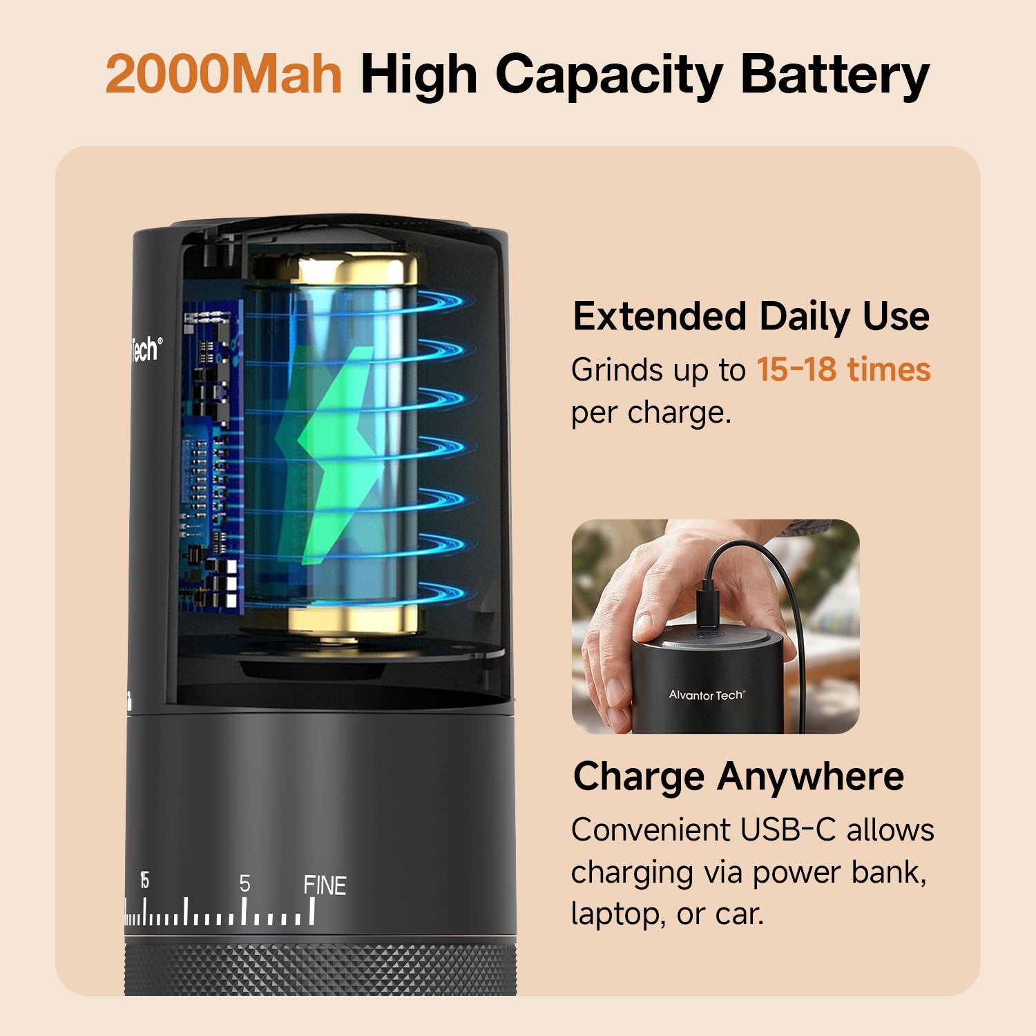 Alvantor Tech® Rechargeable Portable Coffee Grinder, 38 Grind Settings External Dial, 2000mAh Battery, Ceramic Burr, 25g Bean Hopper, 120–150 Min Fast Charging, Grind While Charging, Compact 2.8"×2.8"×7.9"